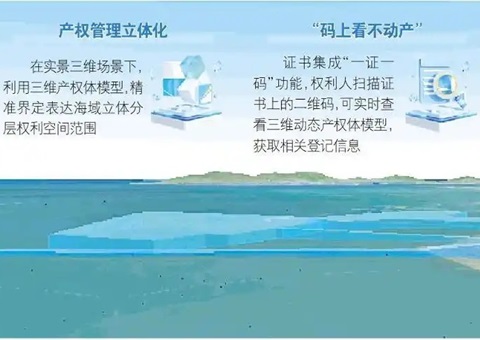 山东首个海底产权“3D身份证”揭晓，，，，，，，，为超等海底隧道工程护航
